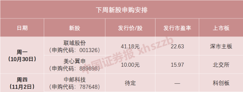 下周3只新股申购 深市主板、科创板、北交所各1只