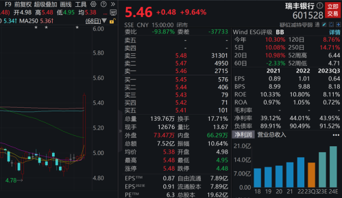 哈尔滨旅游火出圈 冰雪龙头股4连板！银行板块连续3日走强