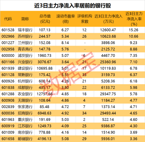 哈尔滨旅游火出圈 冰雪龙头股4连板！银行板块连续3日走强