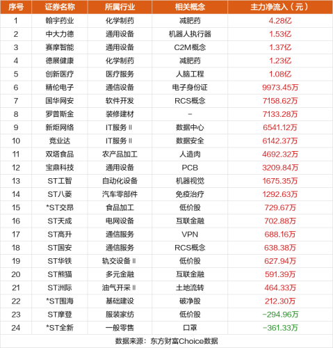 9月20日涨停复盘：捷荣技术16天11板 *ST西发8板