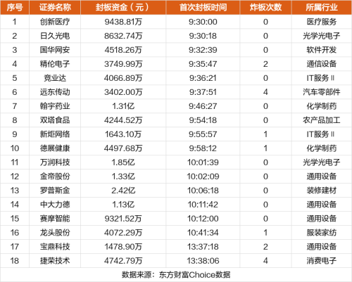 9月20日涨停复盘：捷荣技术16天11板 *ST西发8板