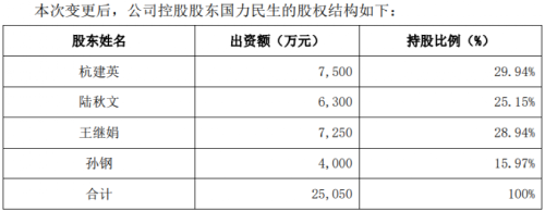 400亿巨头突发！章高路“卸任”实控人 接盘方神秘