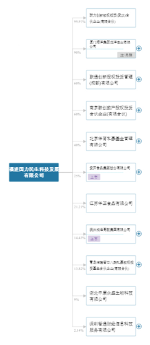 400亿巨头突发！章高路“卸任”实控人 接盘方神秘