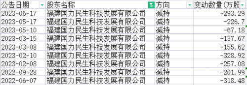 400亿巨头突发！章高路“卸任”实控人 接盘方神秘