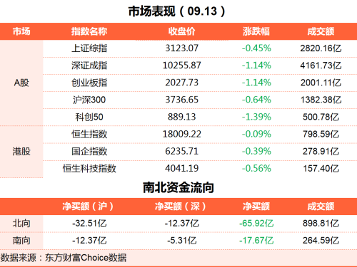 9月13日理财笔记财经晚报（附新闻联播）