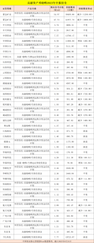 葛卫东、邓晓峰、杨东、冯柳、董承非、夏俊杰 持股大曝光