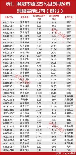 名单曝光！这一主线“暴涨” 9月以来异动公司有这些！万亿机构已入市抢筹