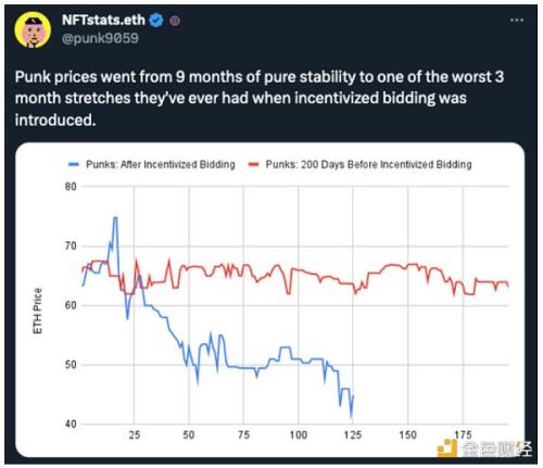 金融化毁掉了 NFT 吗？