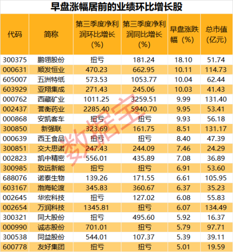 脑机接口又有新突破 概念龙头5分钟跳涨8%！业绩环比增长股出炉