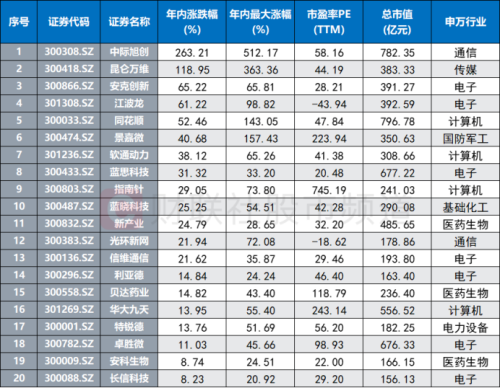 近3年半新低！创业板指继续下探 ETF越跌越买 这些股已获“聪明钱”逆市加仓