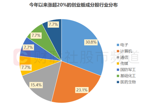 近3年半新低！创业板指继续下探 ETF越跌越买 这些股已获“聪明钱”逆市加仓