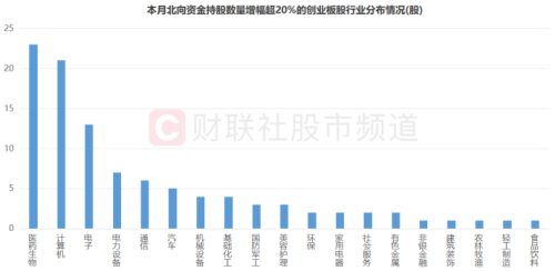 近3年半新低！创业板指继续下探 ETF越跌越买 这些股已获“聪明钱”逆市加仓