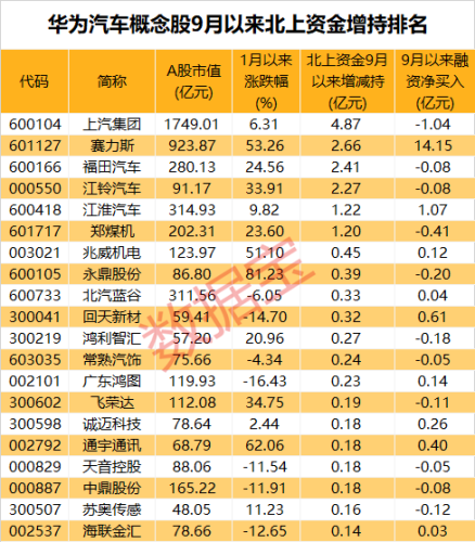 四季度首个爆火题材来了！最牛概念股一字板 两路资金盯上这些股