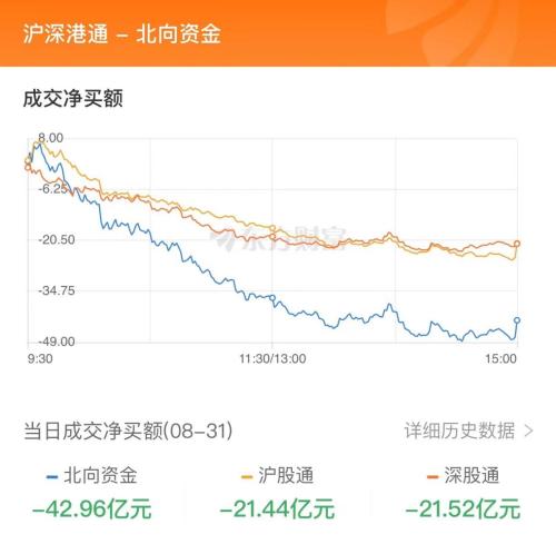 8月31日北向资金最新动向（附十大成交股）