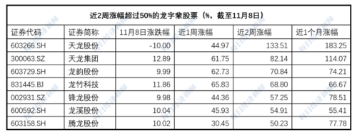 无厘头炒作要凉了？天龙股份下跌10%！多家“龙字辈”公司提示风险