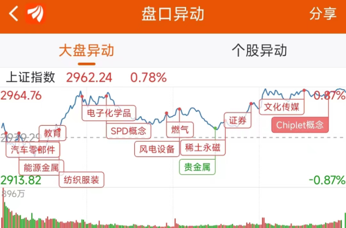 10月24日龙虎榜：4.39亿抢筹华力创通 机构净买入10只股