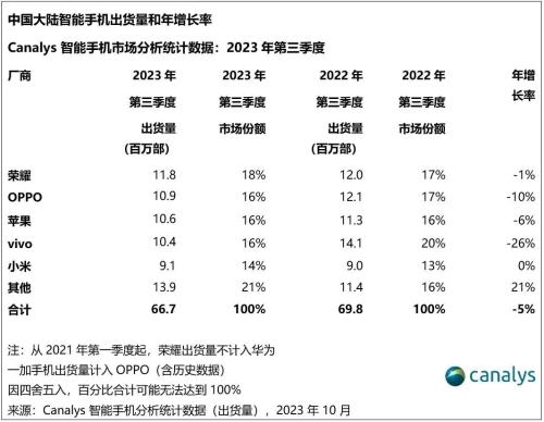 正式发布澎湃OS！小米全新战略公布 雷军确认小米汽车明年上半年上市