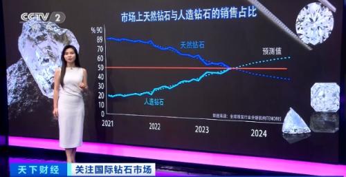 暴跌40%！价格跳水！需求急剧下跌！这一“天价神话”落寞了？