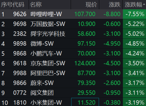 5万亿赛道大回血！A股惊现“天地板”