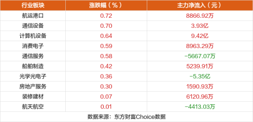 9月21日涨停复盘：捷荣技术17天12板 *ST西发9连板