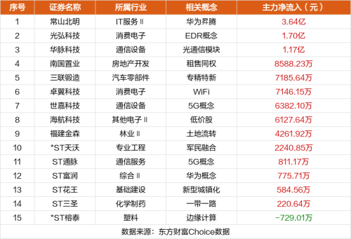 9月21日涨停复盘：捷荣技术17天12板 *ST西发9连板