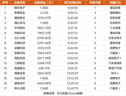 9月21日涨停复盘：捷荣技术17天12板 *ST西发9连板