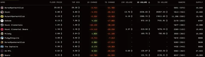 NFT面临危机、泡沫终究会破