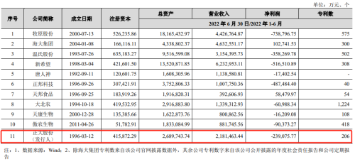 9月以来29家企业终止IPO！150亿巨无霸撤回引市场猜想