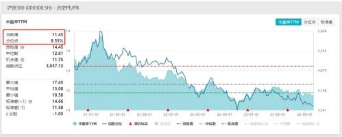 大提速来了！发生了什么？当前A股已极具配置性价比