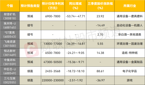 十月个股风险提示：共创草坪、地铁设计等9股将迎超六成解禁