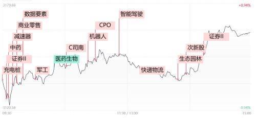 财经早报：大金融、地产走高 微盘股指数创新高 开始反弹了?