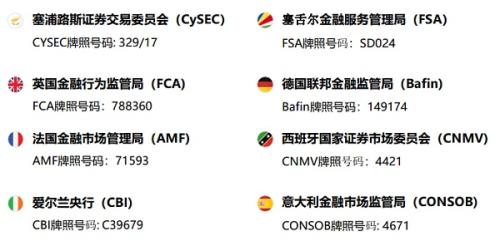 关于SquaredFinancial平方金融