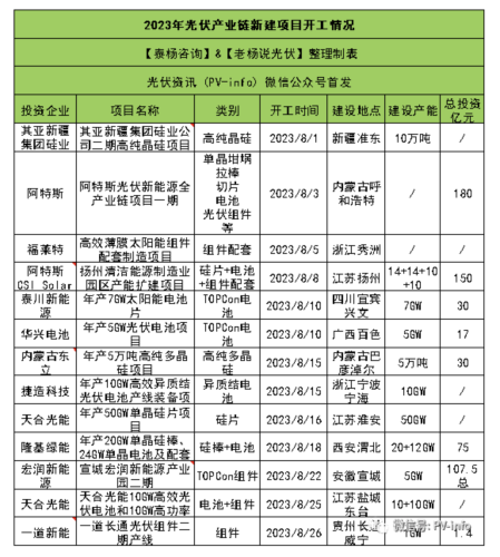 光伏没有胜者只有“剩”者：十大龙头上半年狂收四千亿、总市值却蒸发上万亿