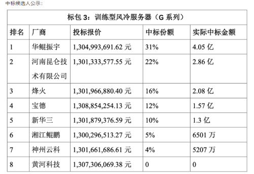 华鲲振宇火了！龙头四连板 受益上市公司梳理