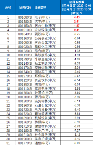 11月券商金股出炉 机构扎堆推荐宁德时代、山西汾酒！