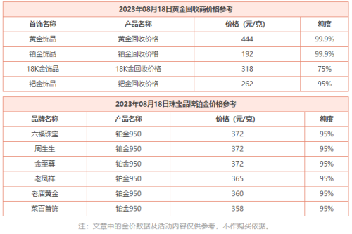 8月18日 今日黄金价格多少钱一克 今日黄金回收价格查询