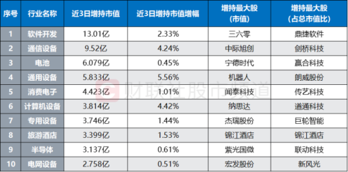 日均净卖20亿！这一板块遭北向转为“抛弃” “聪明钱”后续有望企稳