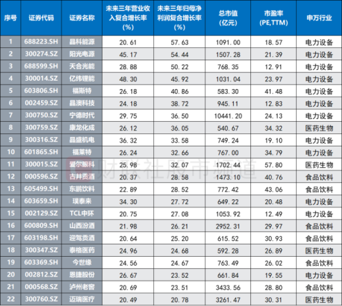 日均净卖20亿！这一板块遭北向转为“抛弃” “聪明钱”后续有望企稳