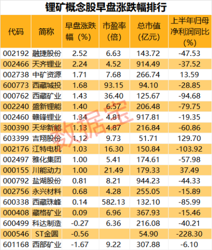 价格创近两年新低 碳酸锂熊市不止！下游产量屡创新高 机构看好长期需求回升