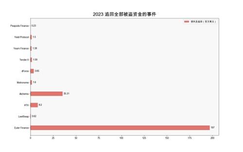 报告解读之 2023 区块链反洗钱态势