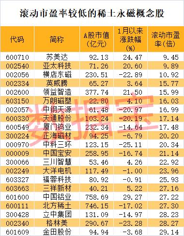 稀土有新消息 概念龙头突然拉升 高增长潜力名单来了