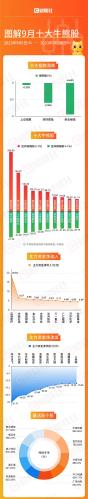 图解牛熊股：华为概念多股本月涨幅翻倍 主力资金大幅净卖出多只AI龙头股