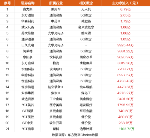 9月14日涨停复盘：捷荣技术12天10板 赛力斯涨停