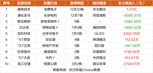 9月14日涨停复盘：捷荣技术12天10板 赛力斯涨停