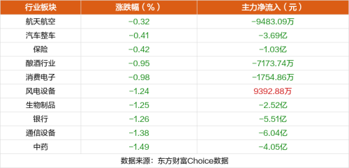 10月23日涨停复盘：圣龙股份20天13板 三维通信涨停