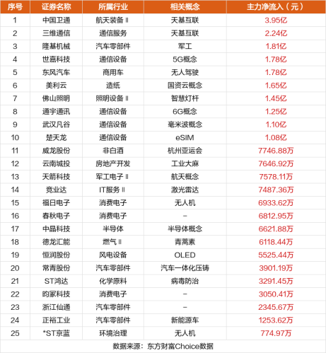 10月23日涨停复盘：圣龙股份20天13板 三维通信涨停