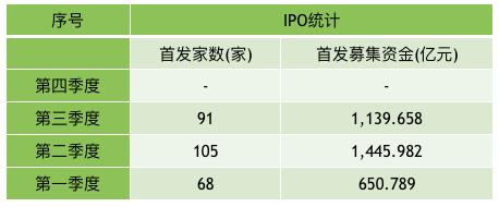 三季度IPO收紧：近一个半月12家“衣食住”企业终止IPO