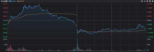 说好一起“All in”半导体 你却偷偷买煤炭股发了财