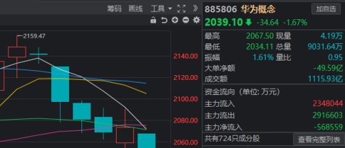 说好一起“All in”半导体 你却偷偷买煤炭股发了财