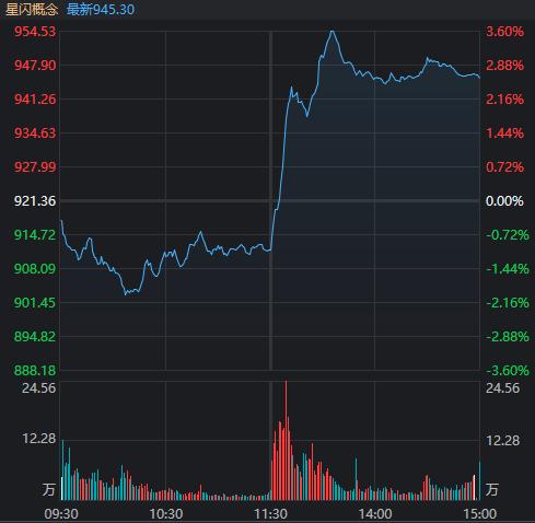 说好一起“All in”半导体 你却偷偷买煤炭股发了财